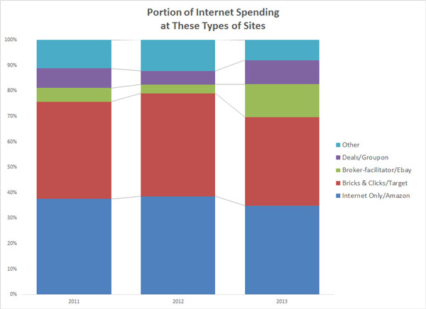 table7-internet-spending