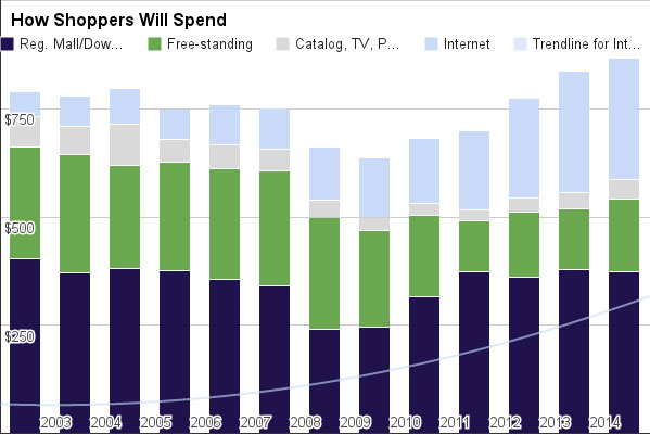 How-shoppers-will-spend-New