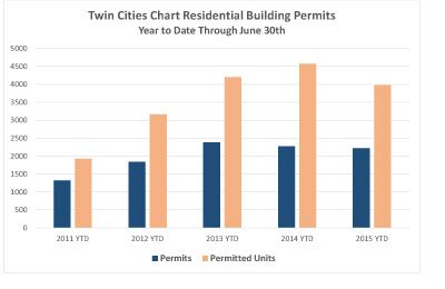 Building-permits-June-Newsr