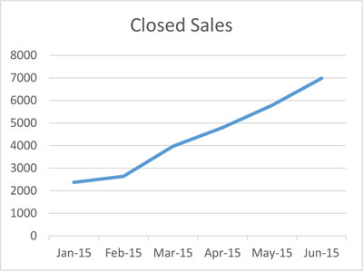 Closed-Sales-2-June