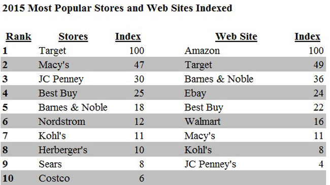 most-popular-storesNR