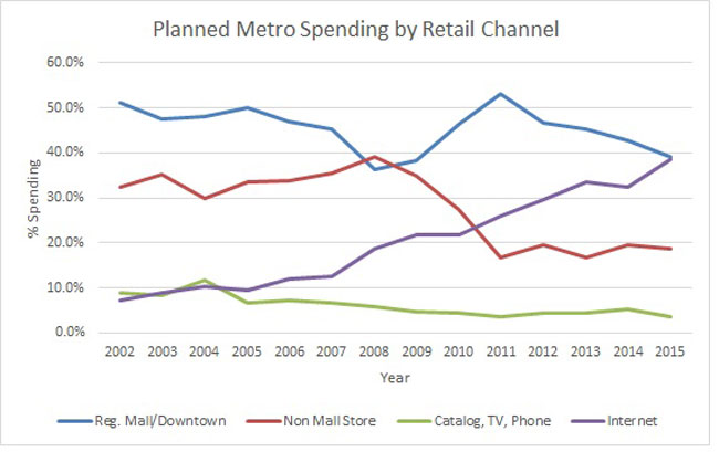spend-by-retail-channelNR