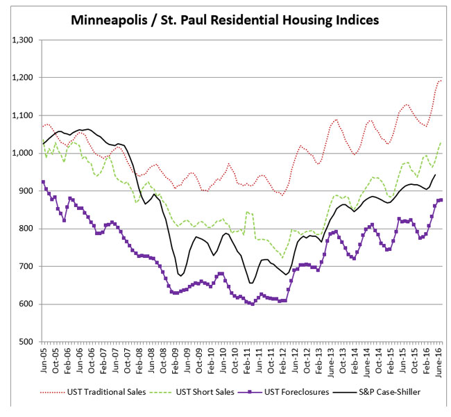 NRHousing-indices-July-16