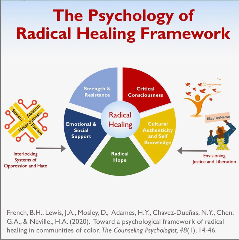 psychology of radical healing