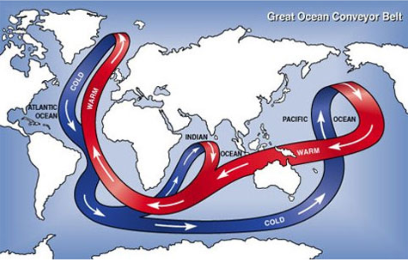 ocean currents illustration