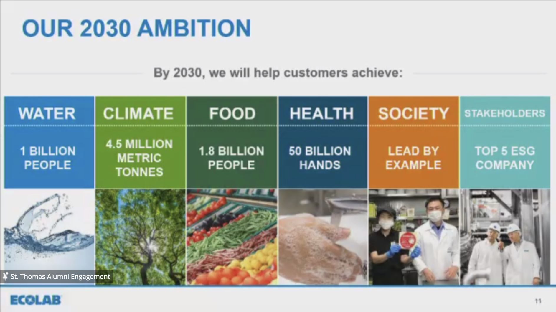 Ecolab 2030 Ambition