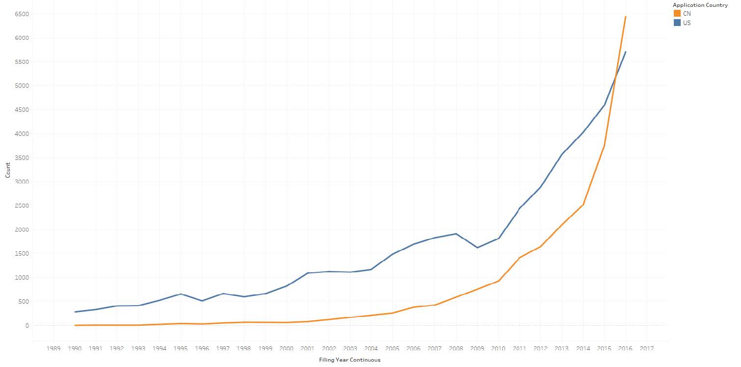 Patent applications in China and U.S.