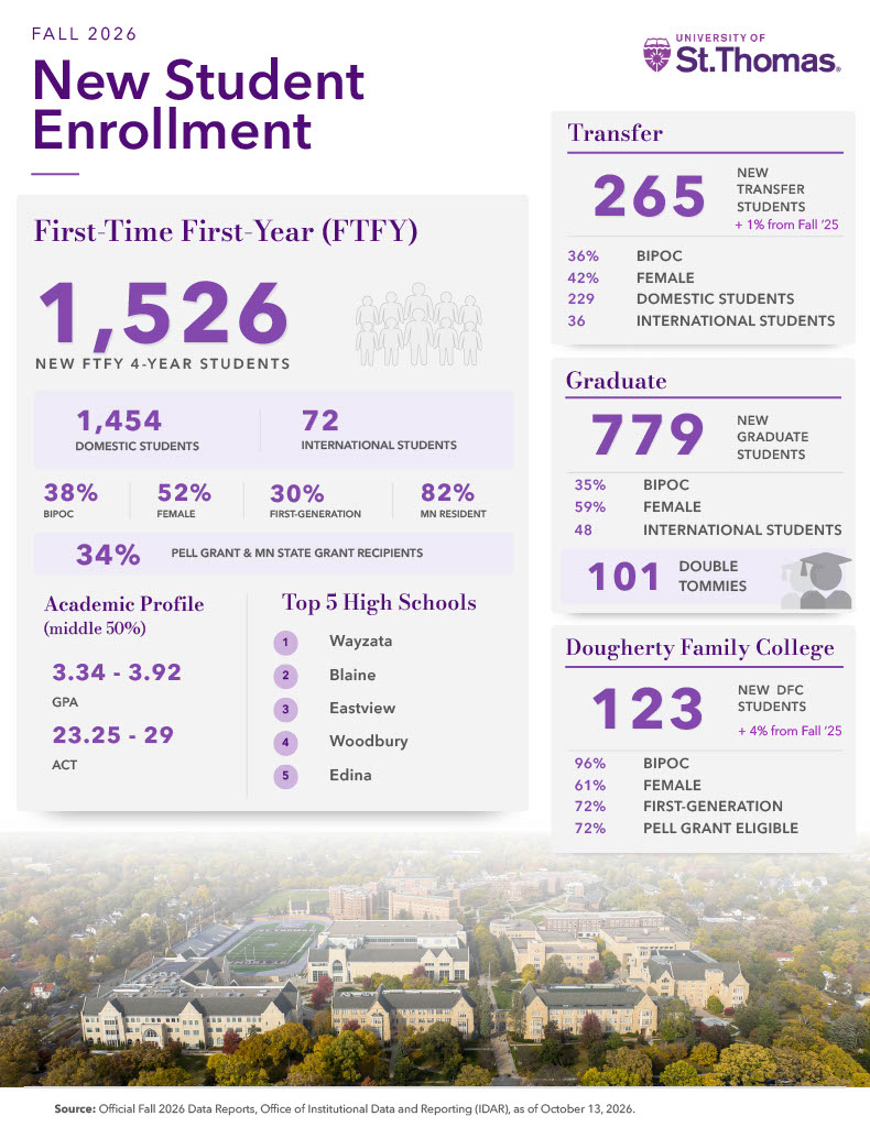Fall 2026 10th day infographic.